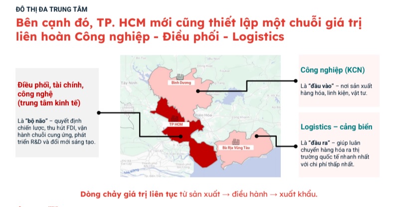 TP. HCM hứa hẹn là ‘cỗ máy tăng trưởng’ của Việt Nam: Bài học phát triển đại đô thị trong 40 năm- Ảnh 1. TP. HCM hứa hẹn là ‘cỗ máy tăng trưởng’ của Việt Nam: Bài học phát triển đại đô thị trong 40 năm- Ảnh 1.