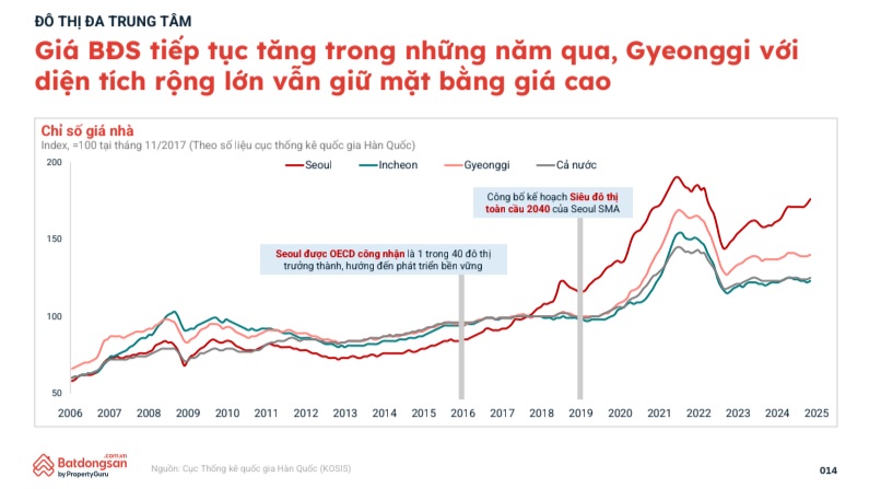 TP. HCM hứa hẹn là ‘cỗ máy tăng trưởng’ của Việt Nam: Bài học phát triển đại đô thị trong 40 năm- Ảnh 4. TP. HCM hứa hẹn là ‘cỗ máy tăng trưởng’ của Việt Nam: Bài học phát triển đại đô thị trong 40 năm- Ảnh 4.