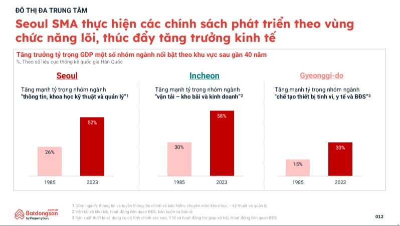 TP. HCM hứa hẹn là ‘cỗ máy tăng trưởng’ của Việt Nam: Bài học phát triển đại đô thị trong 40 năm- Ảnh 3. TP. HCM hứa hẹn là ‘cỗ máy tăng trưởng’ của Việt Nam: Bài học phát triển đại đô thị trong 40 năm- Ảnh 3.