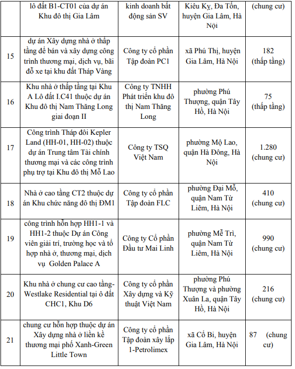 Gần 22.000 bất động sản hình thành trong tương lai đủ điều kiện mở bán ở nửa đầu năm nay- Ảnh 4. Gần 22.000 bất động sản hình thành trong tương lai đủ điều kiện mở bán ở nửa đầu năm nay- Ảnh 4.
