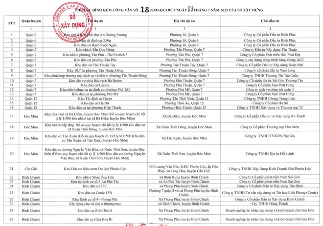Chi tiết khu vực tại TP. HCM: Người dân xây nhà sẽ không cần xin phép- Ảnh 1. Chi tiết khu vực tại TP. HCM: Người dân xây nhà sẽ không cần xin phép- Ảnh 1.