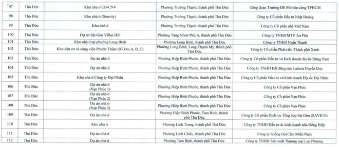Chi tiết khu vực tại TP. HCM: Người dân xây nhà sẽ không cần xin phép- Ảnh 4. Chi tiết khu vực tại TP. HCM: Người dân xây nhà sẽ không cần xin phép- Ảnh 4.
