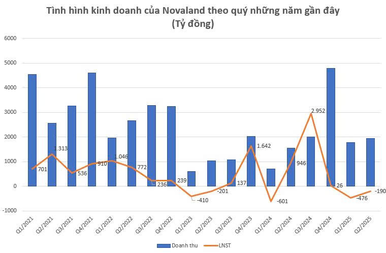 Sếp Novaland thu nhập đến 2,4 tỷ trong 6 tháng đầu năm 2025- Ảnh 2.