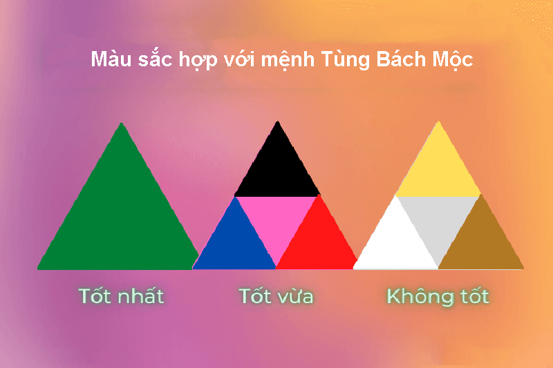 Tùng Bách Mộc là gì? Tại sao đây là mệnh Mộc mạnh nhất?- Ảnh 3.