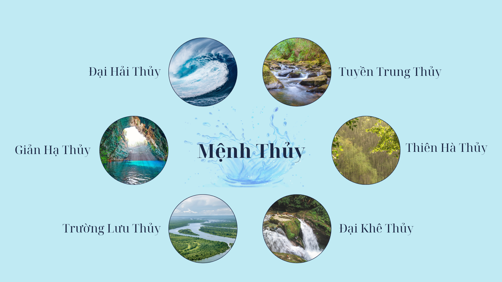 Trường Lưu Thủy là gì? Tìm hiểu vận mệnh và các yếu tố phong thủy liên quan- Ảnh 1. Trường Lưu Thủy là gì? Tìm hiểu vận mệnh và các yếu tố phong thủy liên quan- Ảnh 1.