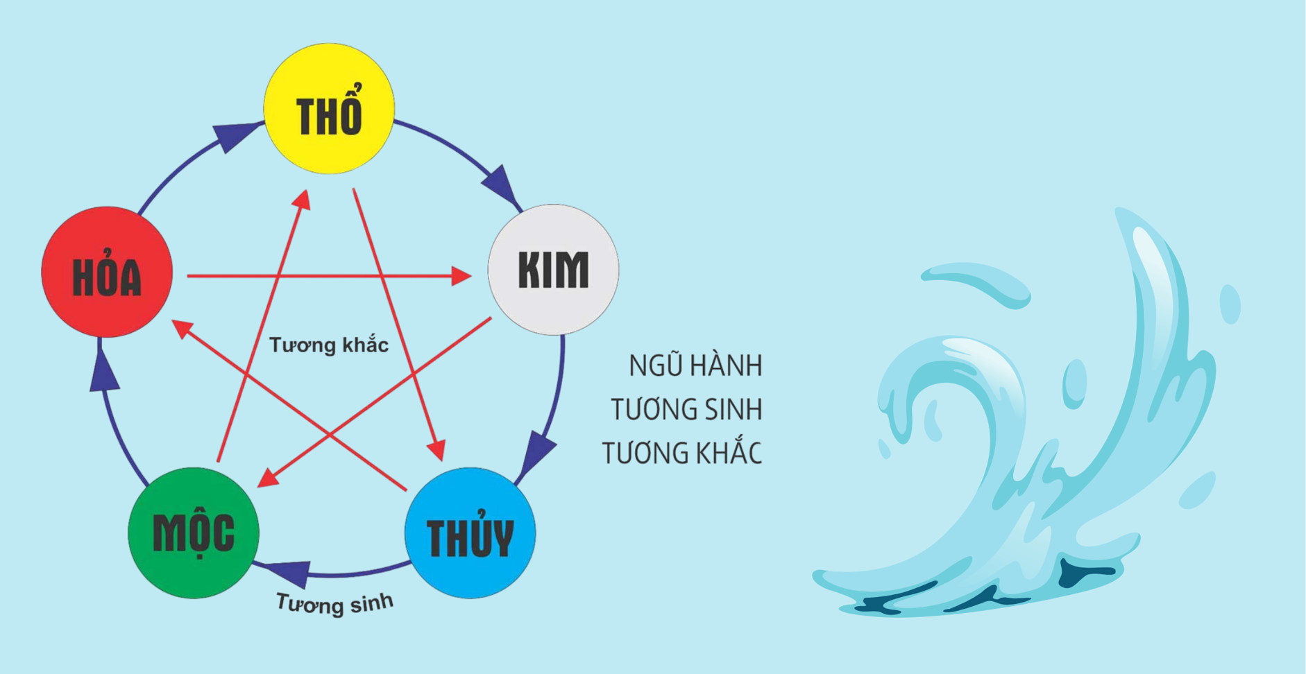 Trường Lưu Thủy là gì? Tìm hiểu vận mệnh và các yếu tố phong thủy liên quan- Ảnh 4. Trường Lưu Thủy là gì? Tìm hiểu vận mệnh và các yếu tố phong thủy liên quan- Ảnh 4.