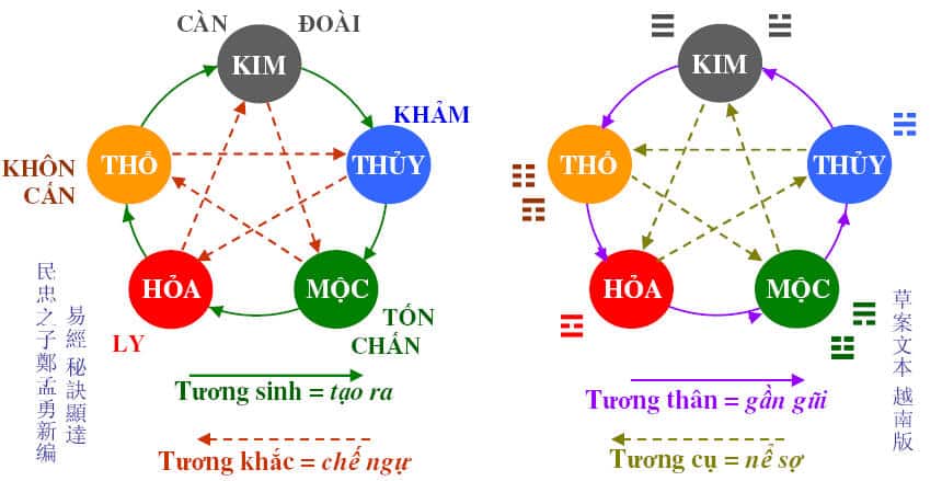 Sơn Hạ Hỏa là gì? Những điểm thú vị của mệnh Sơn Hạ Hỏa trong phong thủy- Ảnh 4. Sơn Hạ Hỏa là gì? Những điểm thú vị của mệnh Sơn Hạ Hỏa trong phong thủy- Ảnh 4.