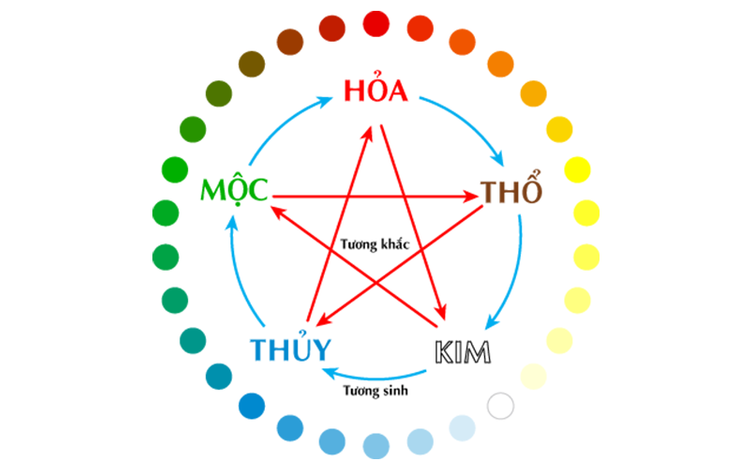 Tang Đố Mộc là gì? Khám phá màu sắc, hướng nhà và vật phẩm may mắn- Ảnh 3. Tang Đố Mộc là gì? Khám phá màu sắc, hướng nhà và vật phẩm may mắn- Ảnh 3.