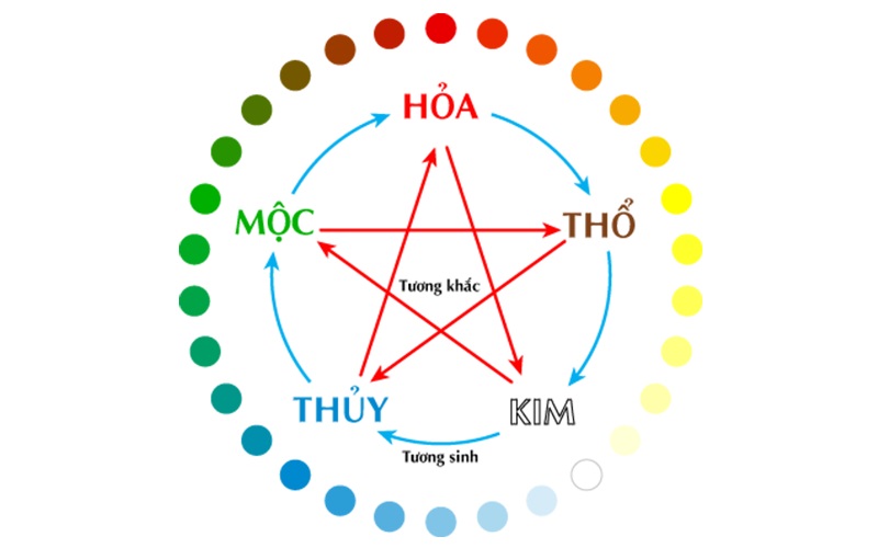 Đại Khê Thủy là gì? Khám phá màu sắc và hướng nhà hợp phong thủy- Ảnh 4. Đại Khê Thủy là gì? Khám phá màu sắc và hướng nhà hợp phong thủy- Ảnh 4.