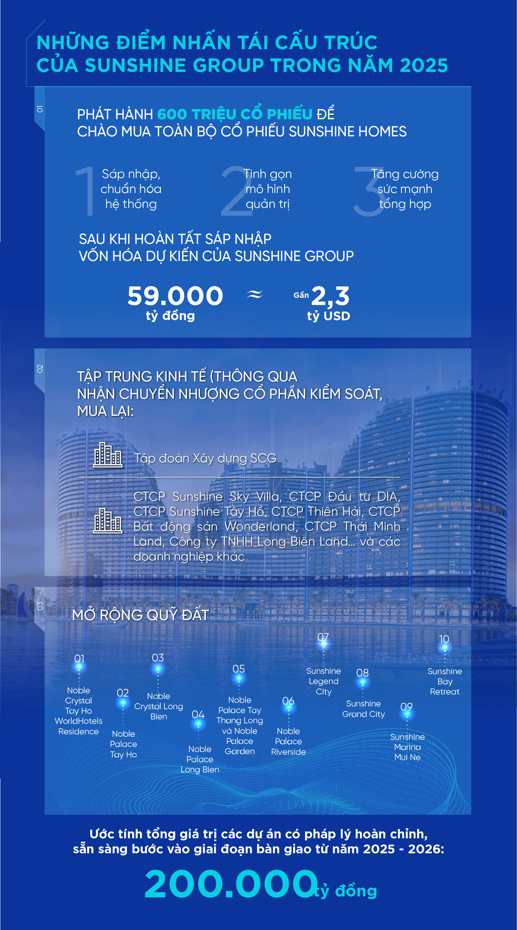 Sunshine Group và khát vọng phụng sự quốc gia nhìn từ nỗ lực kiến tạo “giá trị thực” và làm chủ công nghệ lõi- Ảnh 2.