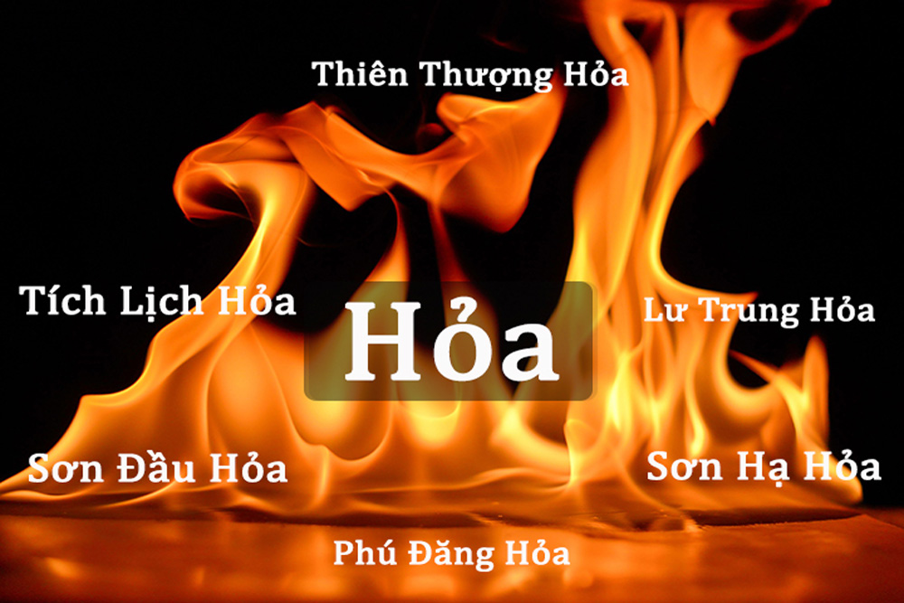 Mệnh Phúc Đăng Hỏa - Khám phá ý nghĩa và ứng dụng trong phong thủy- Ảnh 1. Mệnh Phúc Đăng Hỏa - Khám phá ý nghĩa và ứng dụng trong phong thủy- Ảnh 1.