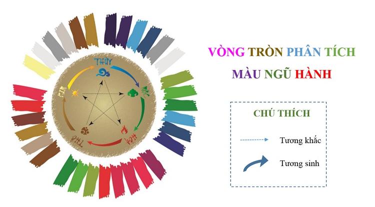 Kim Mộc Thủy Hỏa Thổ là gì? Bí quyết chọn hướng nhà, màu sắc hợp mệnh- Ảnh 4. Kim Mộc Thủy Hỏa Thổ là gì? Bí quyết chọn hướng nhà, màu sắc hợp mệnh- Ảnh 4.