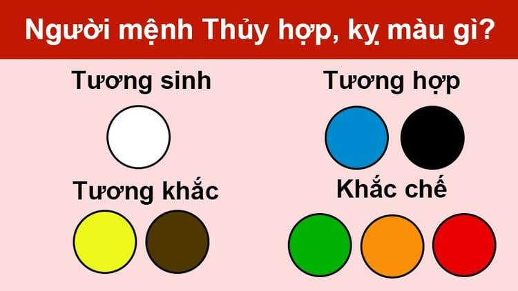 Mệnh Đại Hải Thủy là gì? Phong thủy màu sắc, hướng nhà cho người tuổi 1982, 1983- Ảnh 5.
