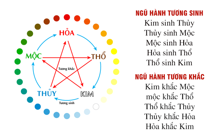 Mệnh Đại Hải Thủy là gì? Phong thủy màu sắc, hướng nhà cho người tuổi 1982, 1983- Ảnh 3.