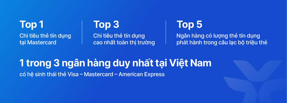 VIB cán mốc 1 triệu thẻ tín dụng: Khẳng định vị thế dẫn đầu- Ảnh 3. VIB cán mốc 1 triệu thẻ tín dụng: Khẳng định vị thế dẫn đầu- Ảnh 3.
