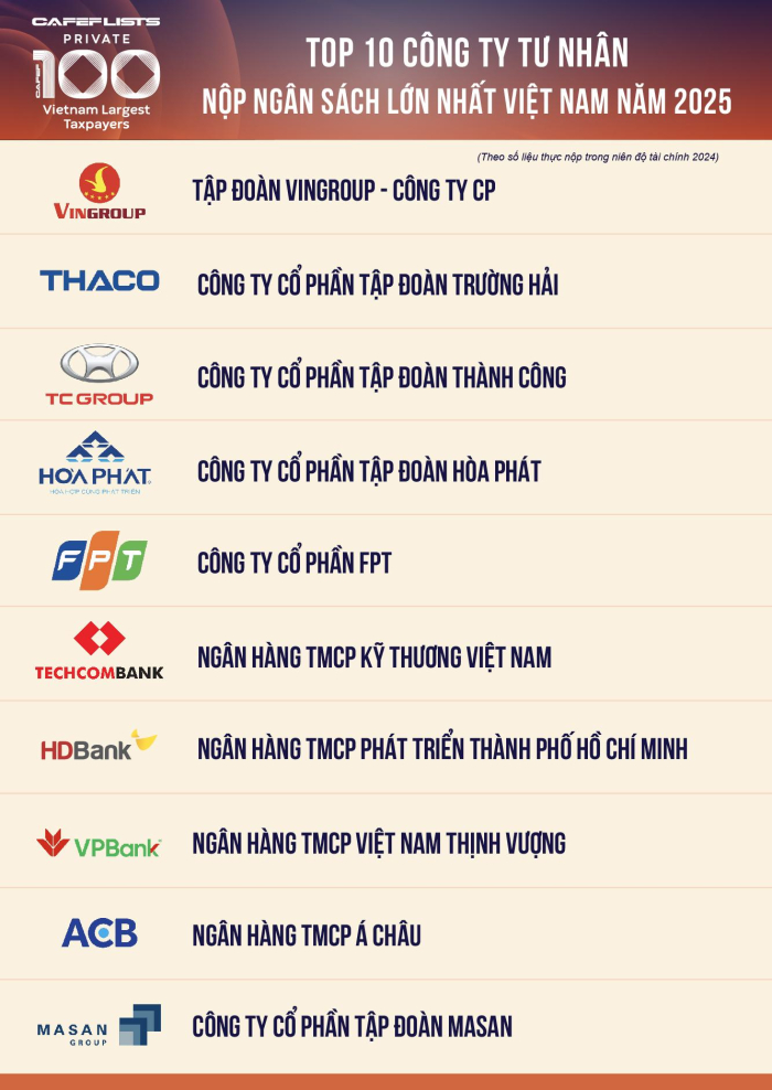 Hòa Phát là doanh nghiệp thép nộp ngân sách lớn nhất Việt Nam- Ảnh 2. Hòa Phát là doanh nghiệp thép nộp ngân sách lớn nhất Việt Nam- Ảnh 2.