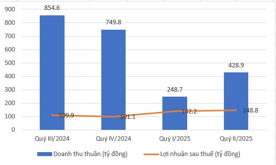 Văn Phú Invest (VPI): Bước chạy đà chắc chắn với loạt dự án tiềm năng, kỳ vọng bứt tốc nửa cuối năm 2025- Ảnh 1. Văn Phú Invest (VPI): Bước chạy đà chắc chắn với loạt dự án tiềm năng, kỳ vọng bứt tốc nửa cuối năm 2025- Ảnh 1.
