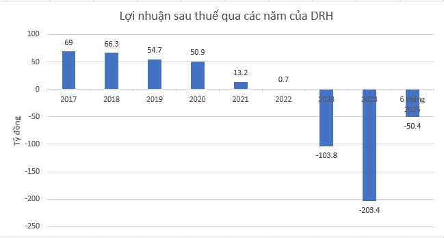 Một doanh nghiệp bất động sản lâu năm đối diện nguy cơ bị hủy niêm yết- Ảnh 1. Một doanh nghiệp bất động sản lâu năm đối diện nguy cơ bị hủy niêm yết- Ảnh 1.