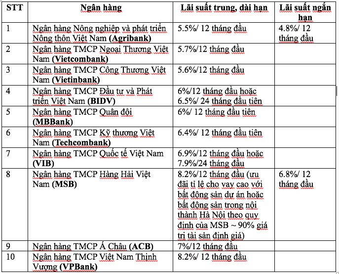 Bài 1: Thế khó của điều hành lãi suất- Ảnh 3.