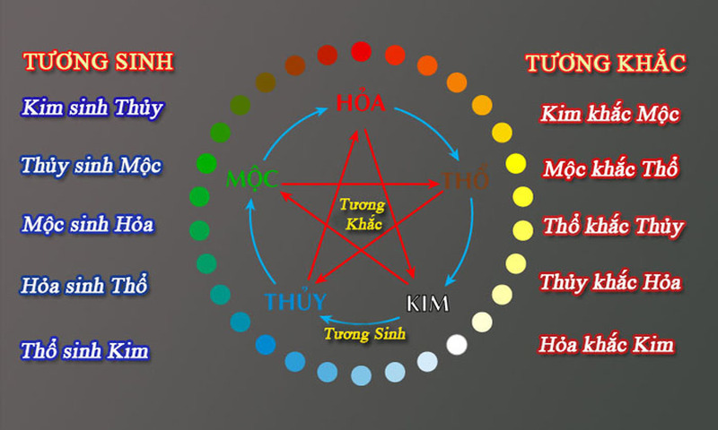 Mệnh kim hợp mệnh gì? Khám phá tử vi người mệnh Kim- Ảnh 3.