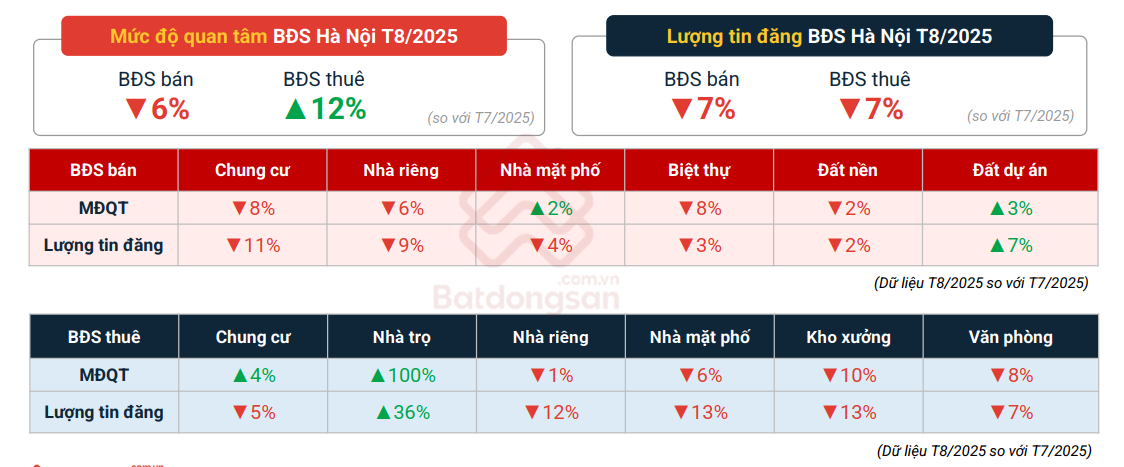Mặt bằng giá bán bất động sản trên phạm vi cả nước tiếp tục duy trì đà tăng- Ảnh 1. Mặt bằng giá bán bất động sản trên phạm vi cả nước tiếp tục duy trì đà tăng- Ảnh 1.