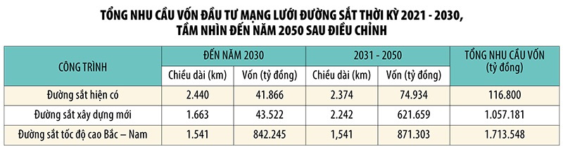 Nới quy hoạch đón các đại dự án hạ tầng đường sắt- Ảnh 2.