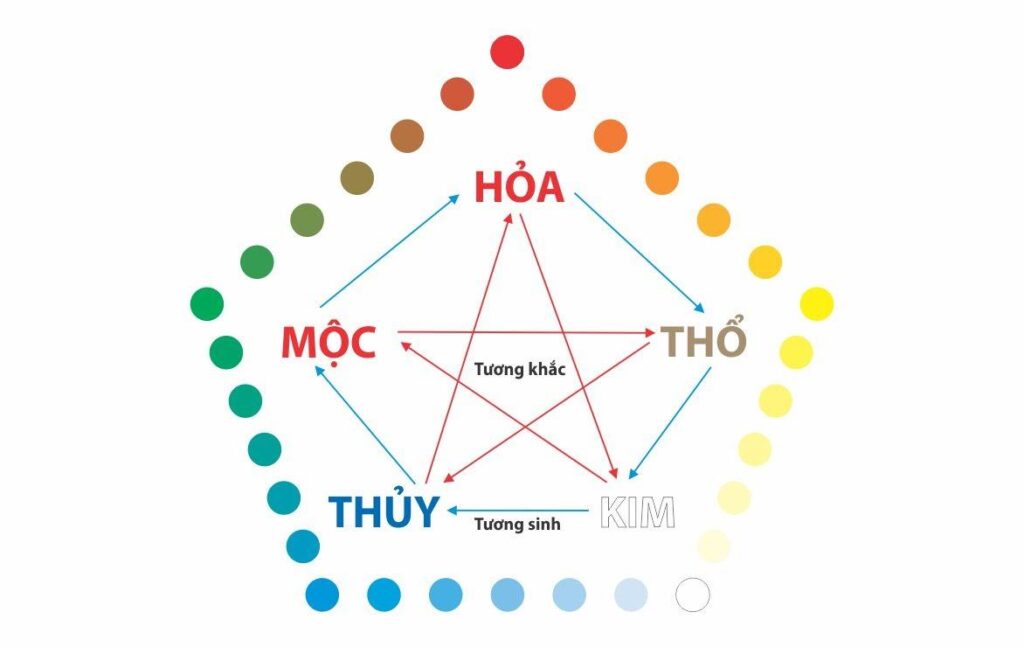 Mệnh Thuỷ hợp mệnh gì? Khám phá sự kết hợp lý tưởng trong ngũ hành- Ảnh 2.