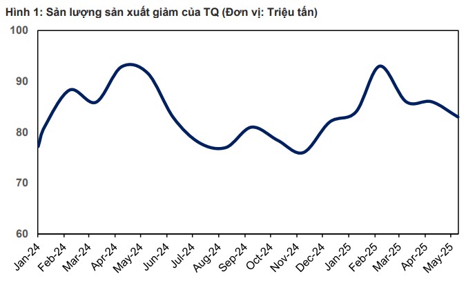 Ngành thép tiếp tục đón cơ hội tăng trưởng nhờ thị trường nội địa- Ảnh 3. Ngành thép tiếp tục đón cơ hội tăng trưởng nhờ thị trường nội địa- Ảnh 3.