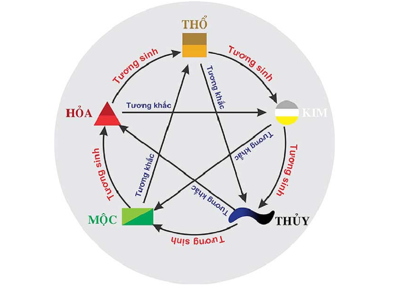 Nữ mệnh Mộc hợp màu gì - Cách lựa chọn màu giúp tăng vận may- Ảnh 5. Nữ mệnh Mộc hợp màu gì - Cách lựa chọn màu giúp tăng vận may- Ảnh 5.