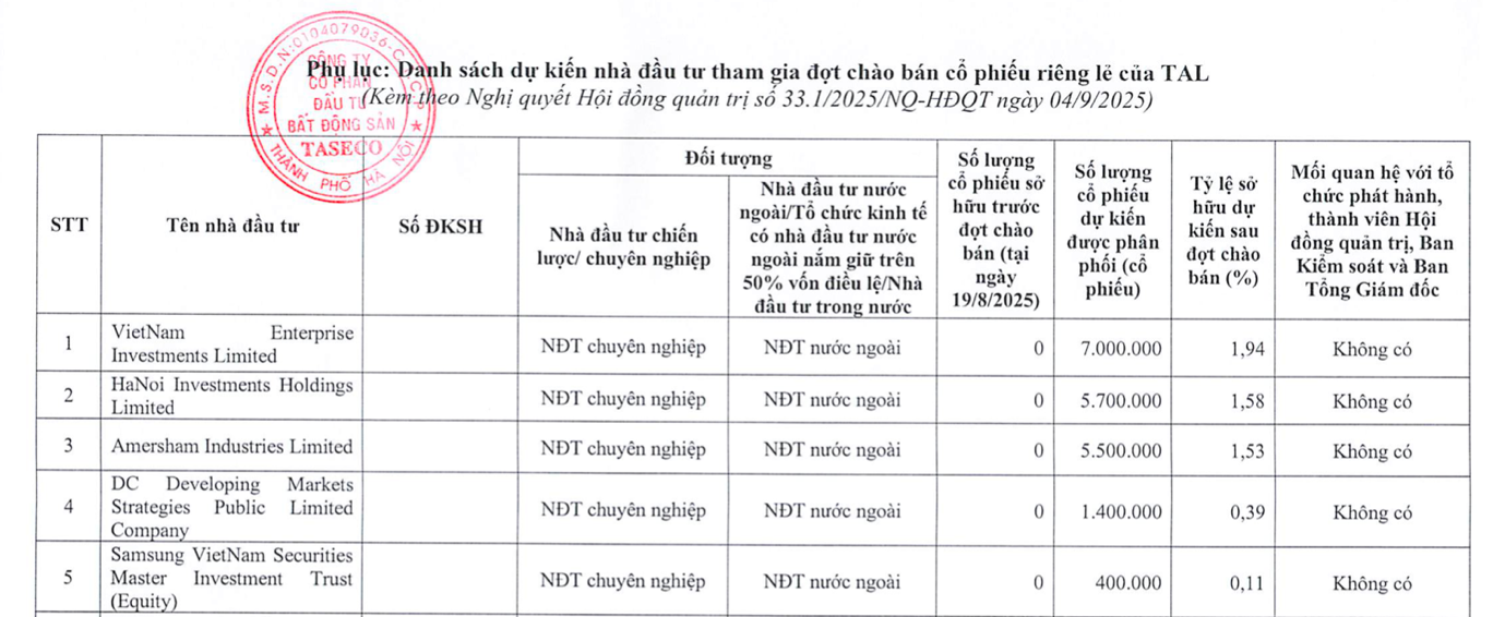Soi thương vụ phát hành cổ phiếu riêng lẻ Taseco Land (TAL)- Ảnh 1. Soi thương vụ phát hành cổ phiếu riêng lẻ Taseco Land (TAL)- Ảnh 1.