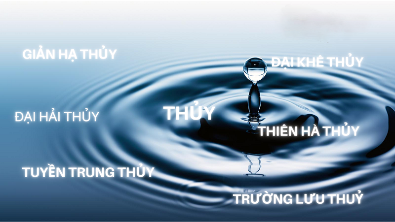 Giải mã chi tiết mệnh Tuyền Trung Thủy trong ngũ hành- Ảnh 2. Giải mã chi tiết mệnh Tuyền Trung Thủy trong ngũ hành- Ảnh 2.
