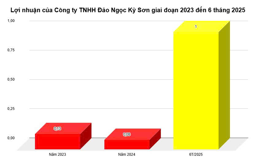 Nguồn: Tổng hợp Nguồn: Tổng hợp