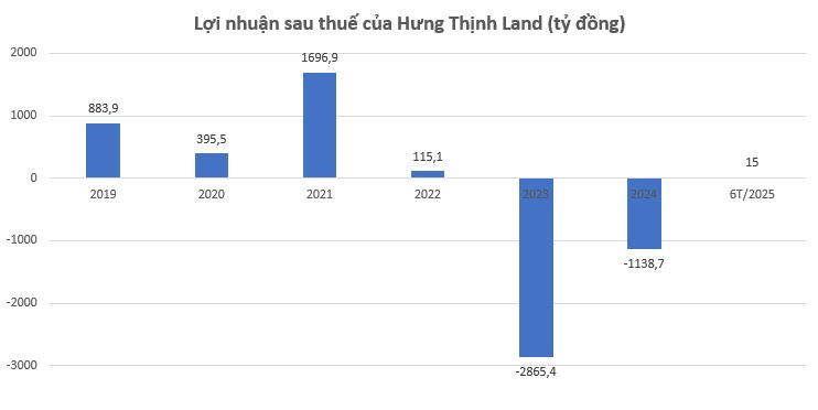 Thoát lỗ sau 2 năm, một ông lớn địa ốc phía Nam bước vào 'vòng tái sinh'- Ảnh 1. Thoát lỗ sau 2 năm, một ông lớn địa ốc phía Nam bước vào 'vòng tái sinh'- Ảnh 1.
