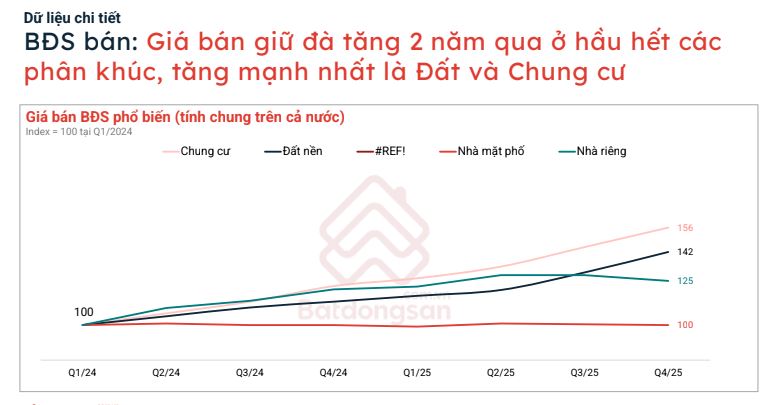 Lộ diện phân khúc phục hồi, thị trường bước vào pha sàng lọc- Ảnh 2.