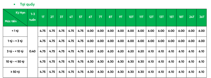 VPBank tăng mạnh lãi suất tiết kiệm trong tháng 1/2026, cao nhất 6,5%/năm- Ảnh 2.
