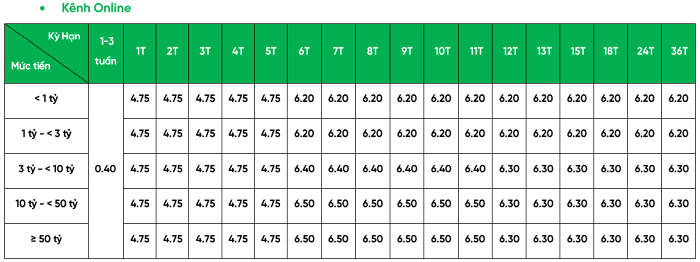 VPBank tăng mạnh lãi suất tiết kiệm trong tháng 1/2026, cao nhất 6,5%/năm- Ảnh 3.