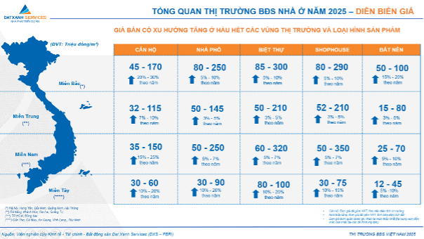 Bất động sản 2026: Thị trường 'chuyển nhịp', rời xa đầu cơ để quay về giá trị thực- Ảnh 3.