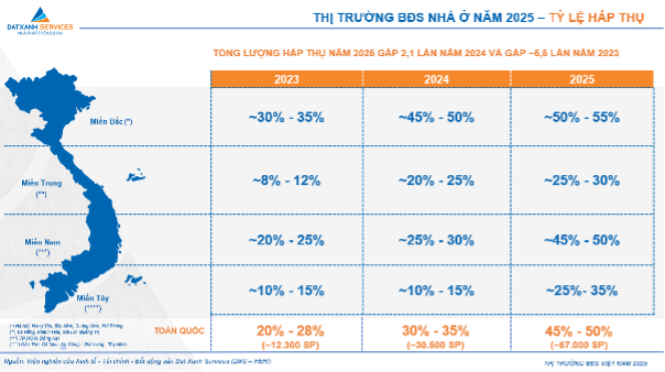 Bất động sản 2026: Thị trường 'chuyển nhịp', rời xa đầu cơ để quay về giá trị thực- Ảnh 2.