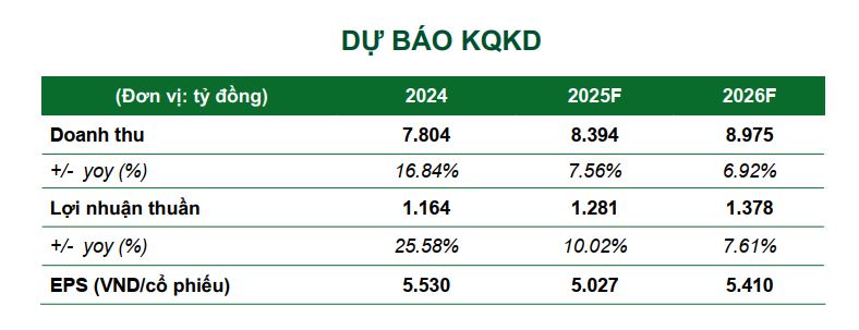 Hạ tầng mở lối cho bất động sản công nghiệp, SIP bước vào pha tăng trưởng mới- Ảnh 5.