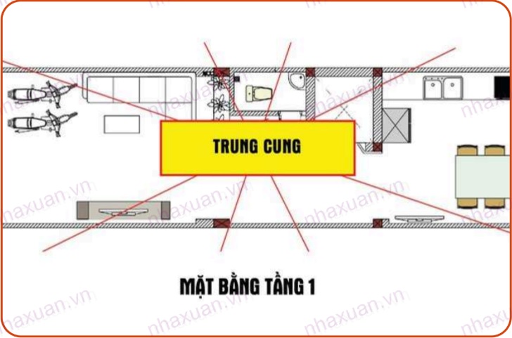 Sống trong nhà ống nhưng vận khí không lên, có thể căn nhà đang phạm lỗi phong thủy- Ảnh 1.