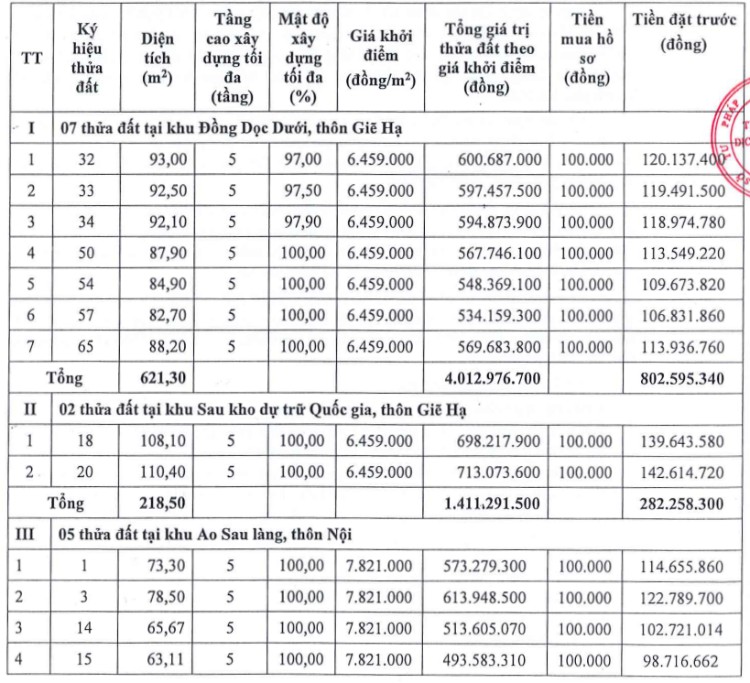 Hà Nội đấu giá 17 thửa đất xã Chuyên Mỹ, giá khởi điểm 2,5 triệu đồng/m2- Ảnh 1. Hà Nội đấu giá 17 thửa đất xã Chuyên Mỹ, giá khởi điểm 2,5 triệu đồng/m2- Ảnh 1.