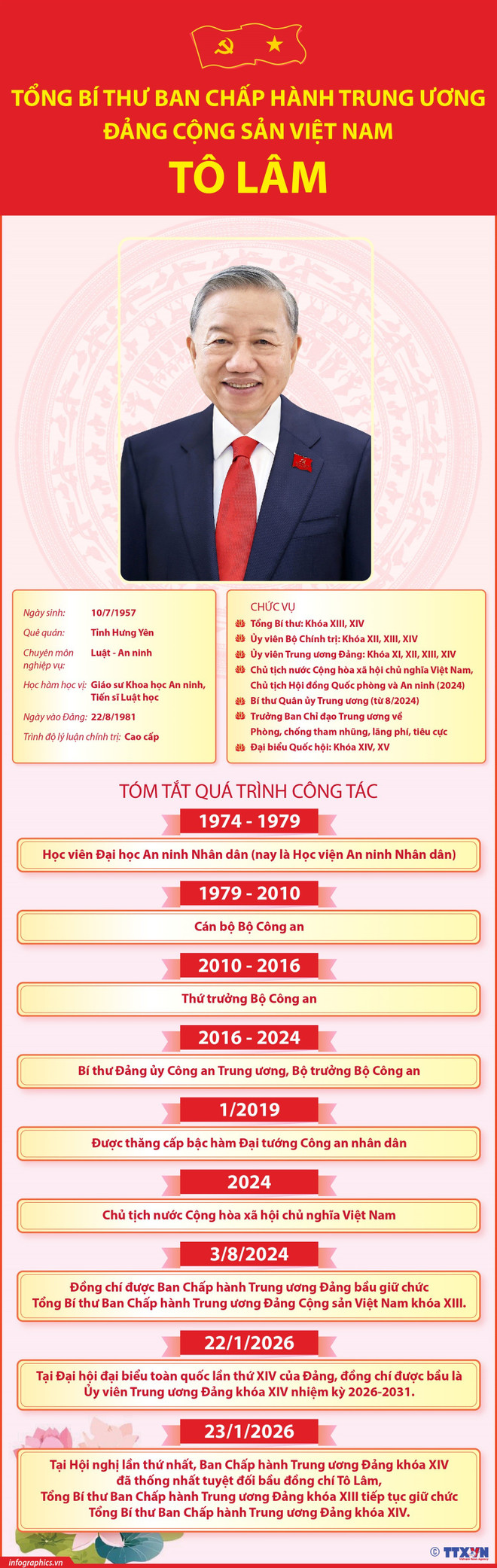 Tóm tắt tiểu sử đồng chí Tô Lâm, Tổng Bí thư Ban chấp hành Trung ương Đảng Cộng sản Việt Nam khóa XIV- Ảnh 2.