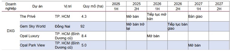 Lộ diện ‘mảnh ghép’ quan trọng trong câu chuyện tăng trưởng của Đất Xanh- Ảnh 1.