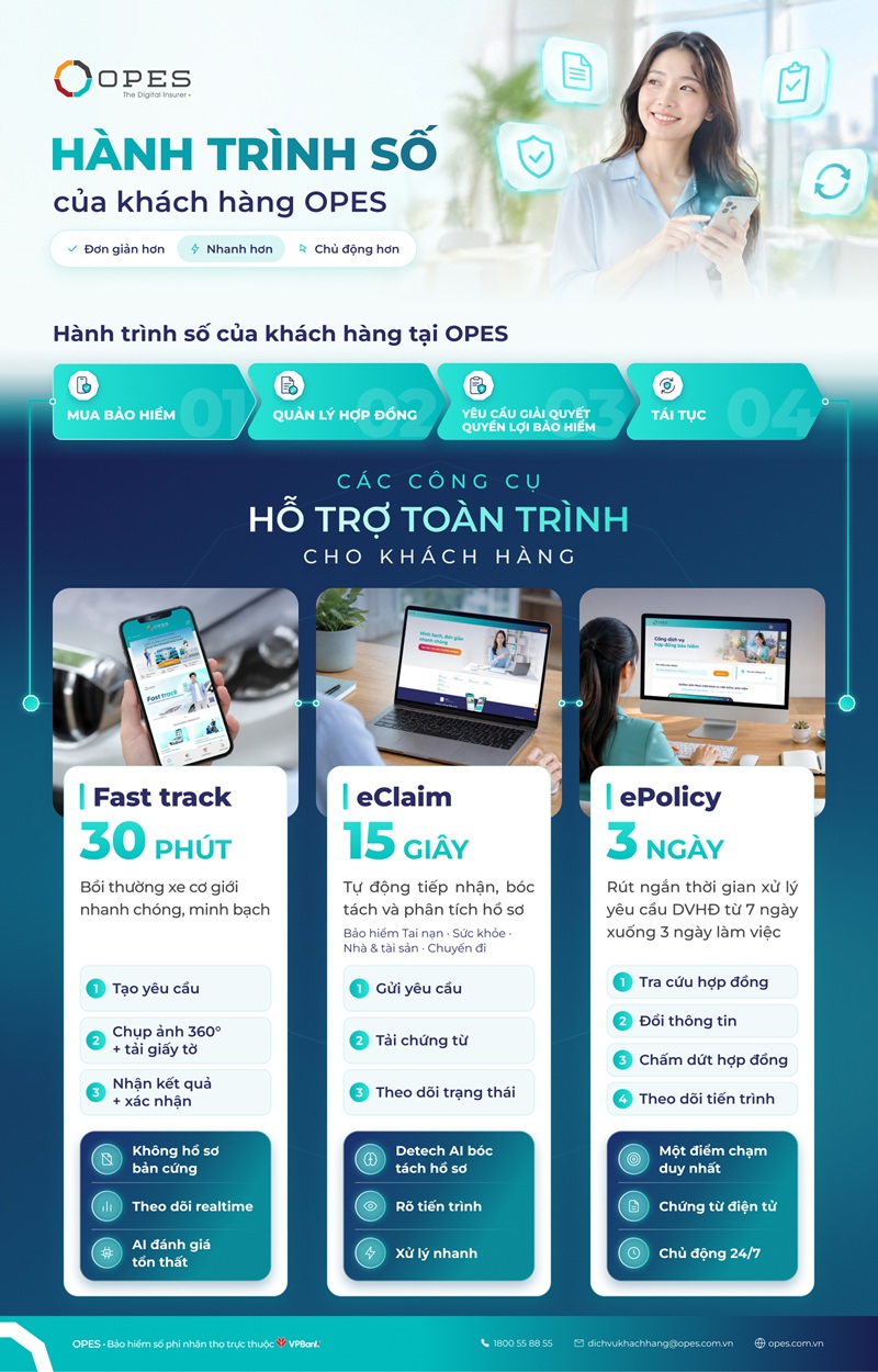 Bồi thường nhanh, quản lý chủ động: OPES nâng chuẩn trải nghiệm bảo hiểm số - Ảnh 1.