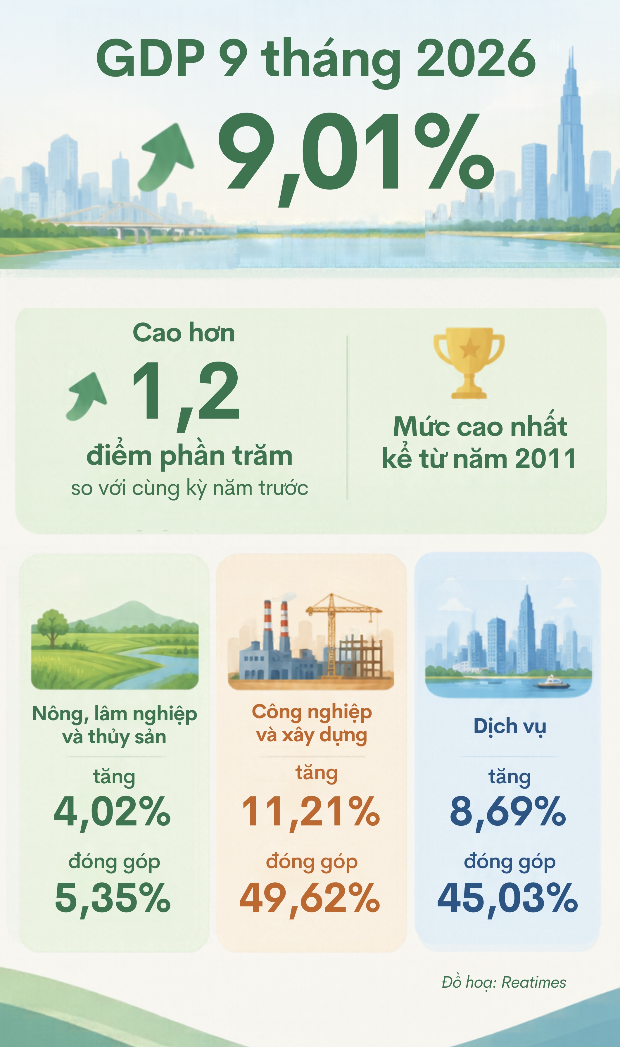 Tăng trưởng kinh tế hai con số và bài toán sử dụng hiệu quả nguồn lực bất động sản- Ảnh 2.