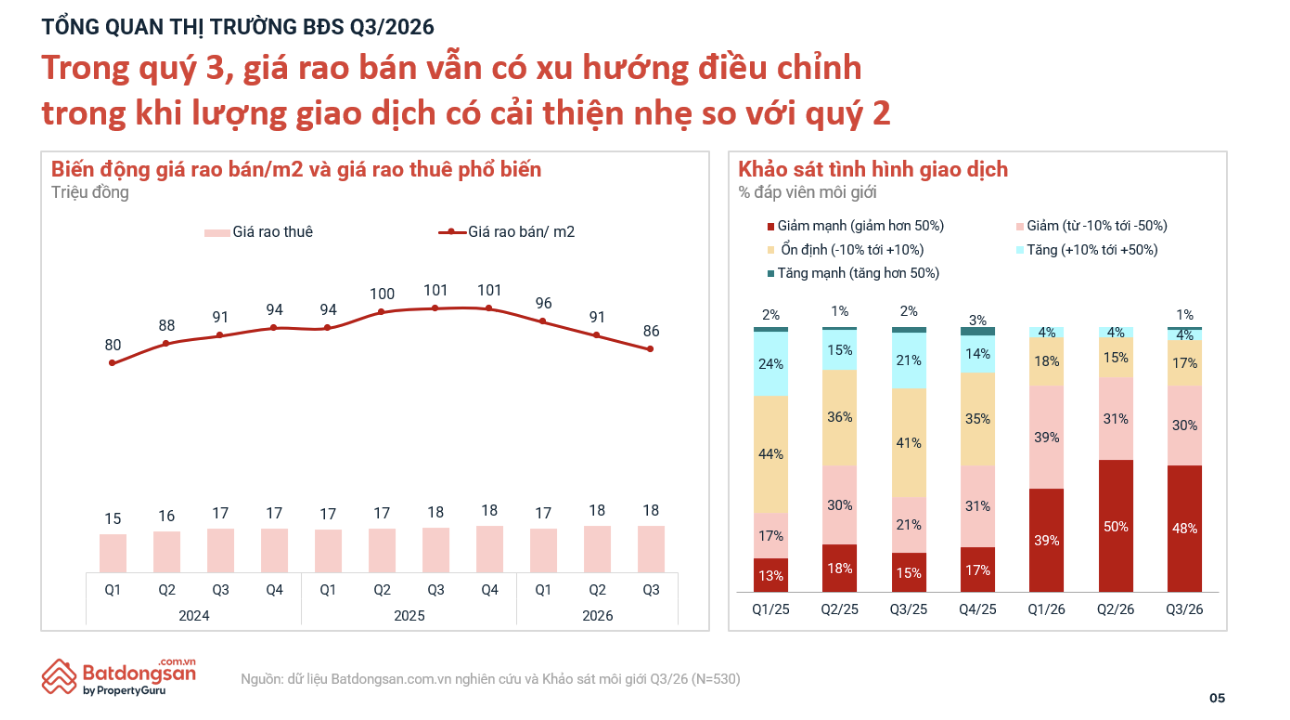 Bất động sản Hà Nội quý III/2026: Chung cư giữ sức hút, nhà riêng và biệt thự phân hóa về giá - Ảnh 1.