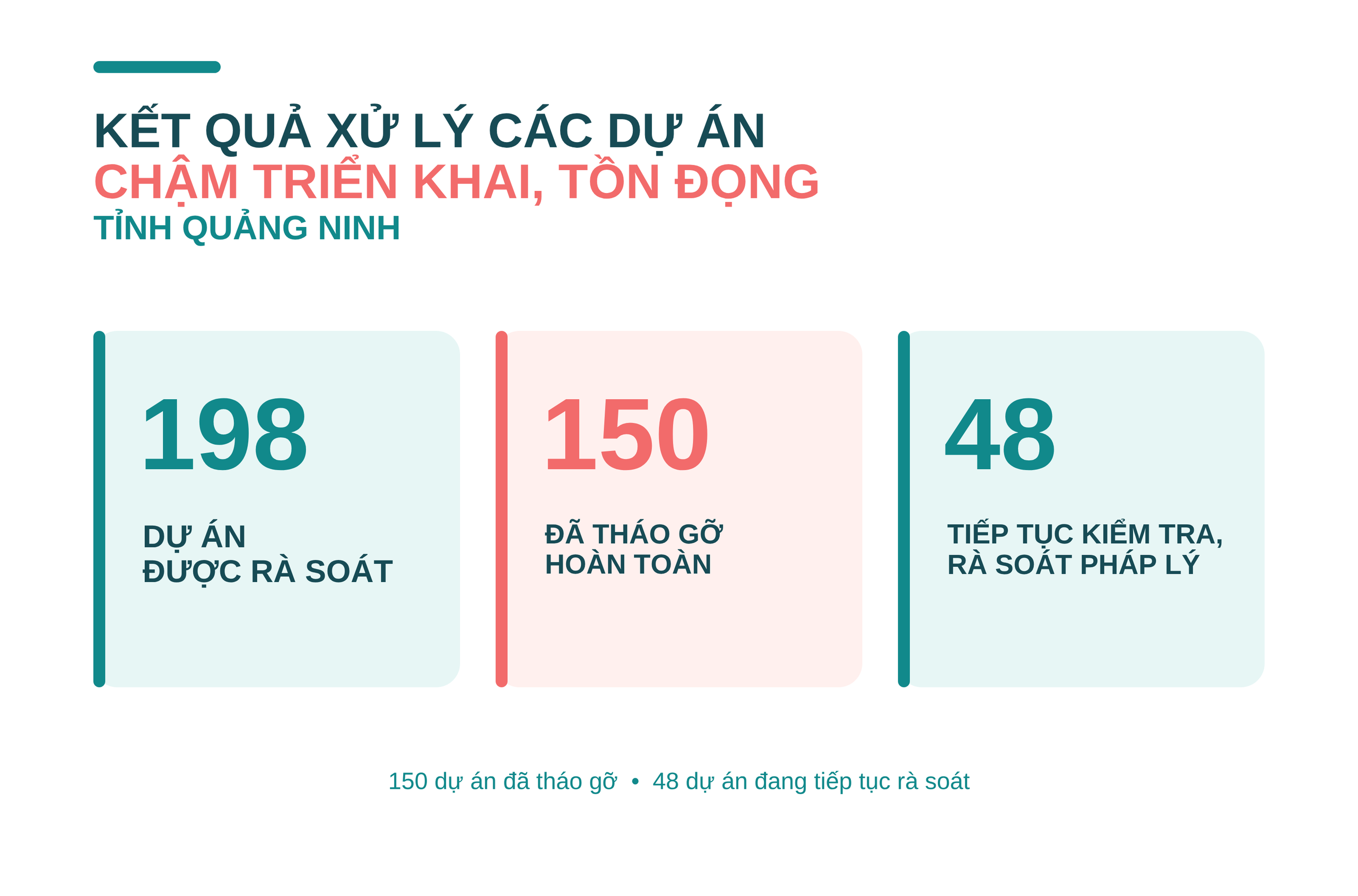 Giải mã động lực tăng trưởng của Quảng Ninh: Khơi thông nguồn lực, tạo đà bứt phá - Ảnh 5.