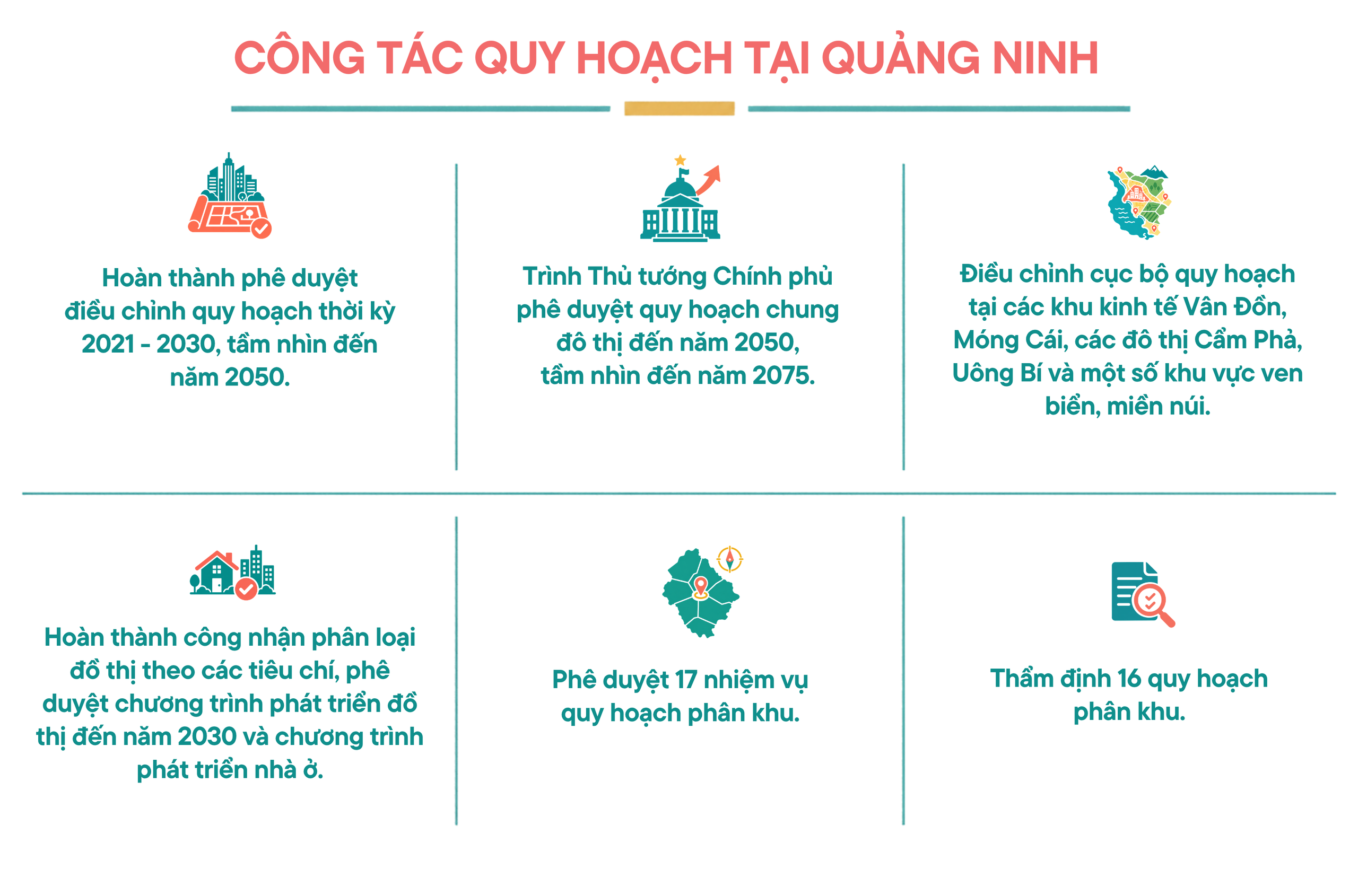 Giải mã động lực tăng trưởng của Quảng Ninh: Khơi thông nguồn lực, tạo đà bứt phá - Ảnh 3.