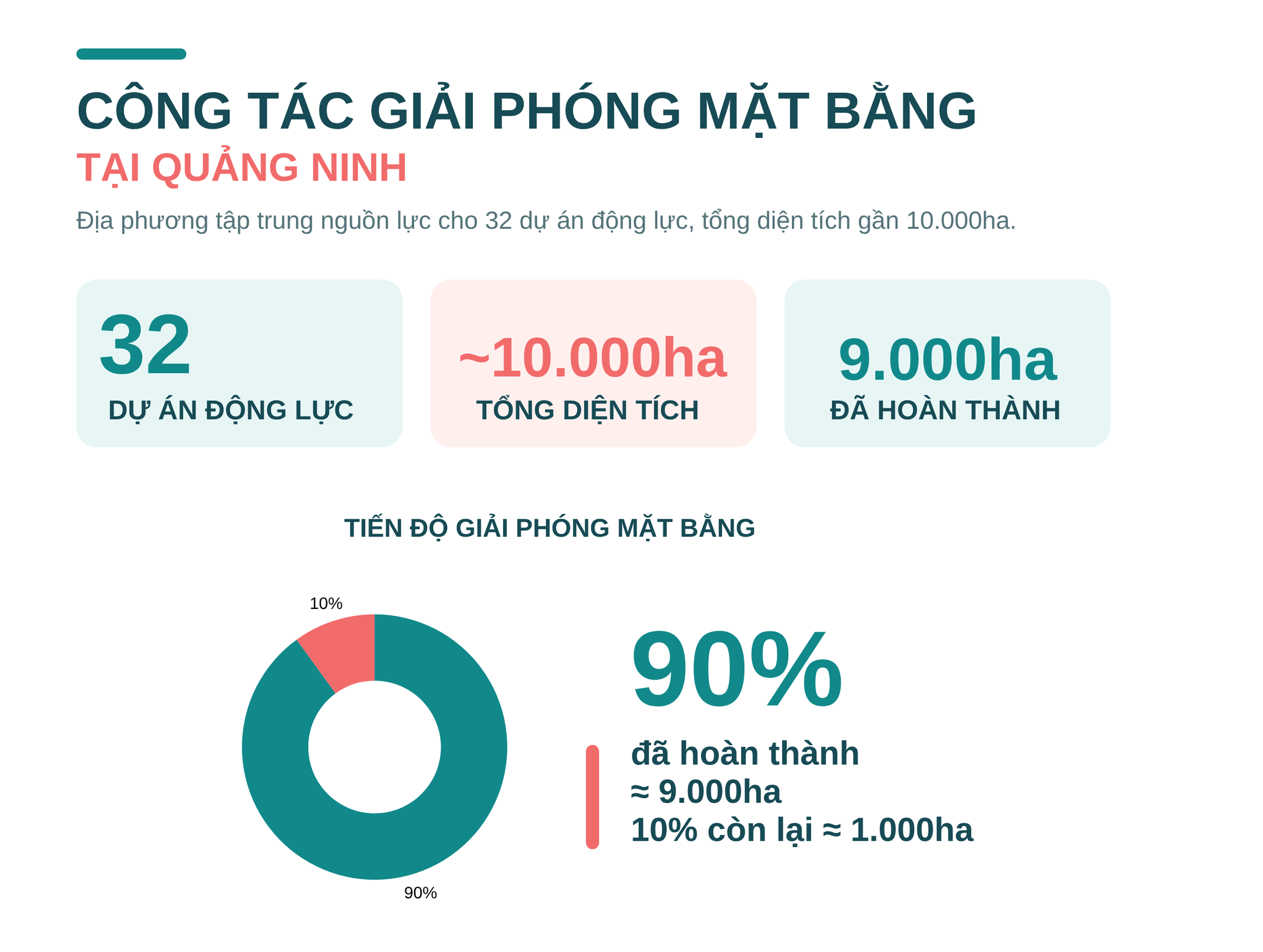 Giải mã động lực tăng trưởng của Quảng Ninh: Khơi thông nguồn lực, tạo đà bứt phá - Ảnh 4.