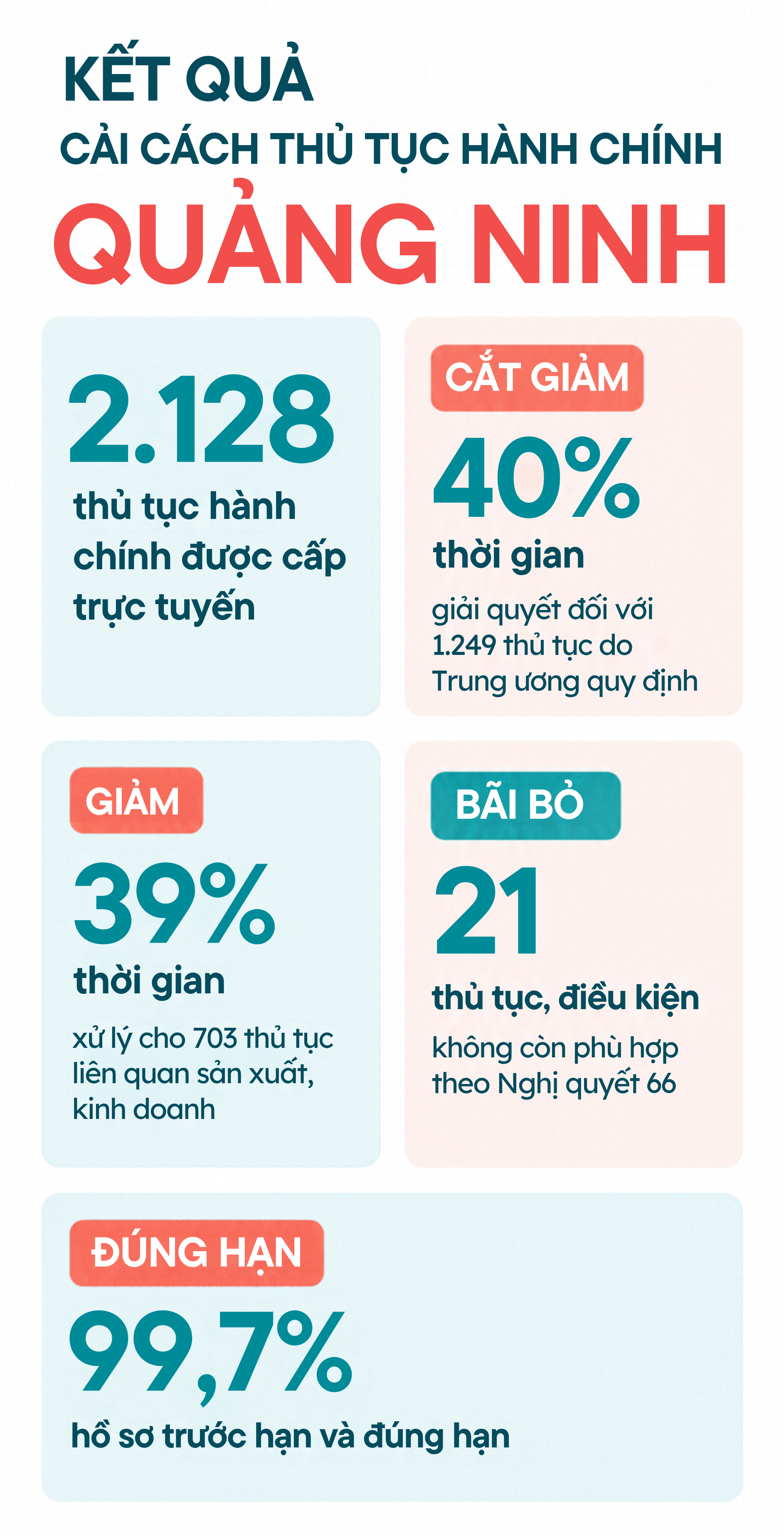 Giải mã động lực tăng trưởng của Quảng Ninh: Khơi thông nguồn lực, tạo đà bứt phá - Ảnh 6.